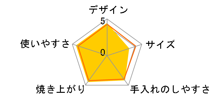 Aladdin CAT-GS13C [�_�[�N�O���C]�̃��[�U�[���r���[