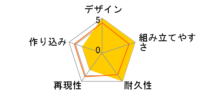 SDW HEROES �I���^�i�e�B�u�W���X�e�B�X �C���t�B�j�b�g�h���S���̃��[�U�[���r���[