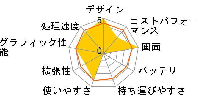 ROG Strix SCAR 18 G834JY G834JY-I9R4090 [�I�t�u���b�N]�̃��[�U�[���r���[