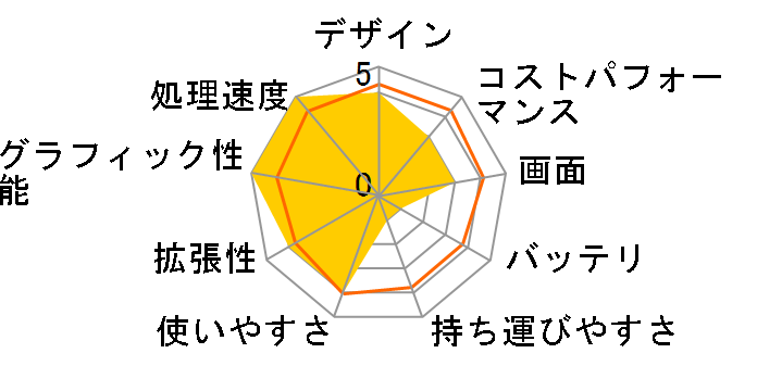 ROG Strix SCAR 18 G834JZ G834JZ-I9R4080 [�I�t�u���b�N]�̃��[�U�[���r���[