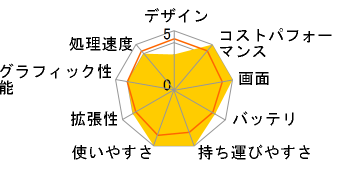 TUF Gaming F15 FX507ZC4 FX507ZC4-I5R3050 [���J�O���[]�̃��[�U�[���r���[