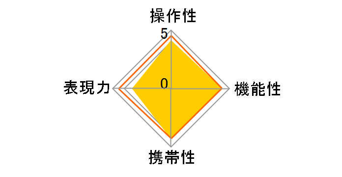 RF-S55-210mm F5-7.1 IS STM�̃��[�U�[���r���[