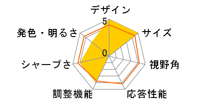 G274QPF-QD [27�C���`]�̃��[�U�[���r���[