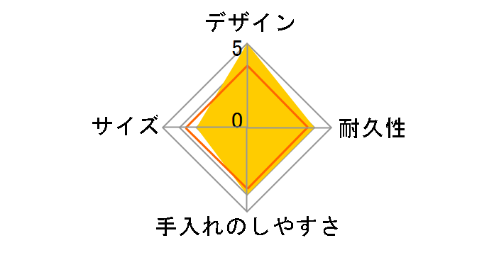 �����^�X �X�e�����X�ۉ��E�ۗ�X�[�v�{�g�� M�T�C�Y HLB-SR300 [�A�C�{���[]�̃��[�U�[���r���[