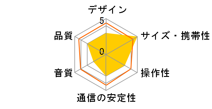 OTR METAL MW-2AI [�u���b�N]�̃��[�U�[���r���[