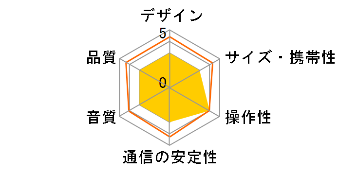 DeCon/M [White/Black]�̃��[�U�[���r���[