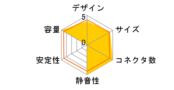 Hydro G PRO ATX3.0(PCIe5.0) 850W HG2-850.GEN5�̃��[�U�[���r���[