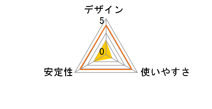 UNI-U2H-A4�̃��[�U�[���r���[