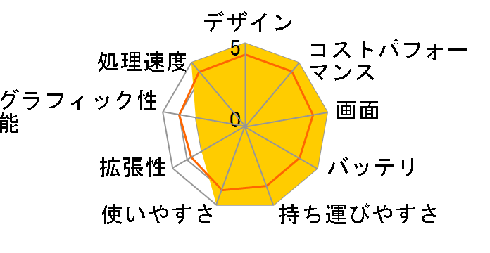 FRNS712/KD3 ���i.com����/Core i7 1255U/16GB������/512GB NVMe SSD/�J�X�^�}�C�Y�Ή��̃��[�U�[���r���[