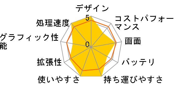 FMV LIFEBOOK UH�V���[�Y WU2/H15G KC_WU2H1_A020_G Windows 11 Pro�ECore i7�ESSD 512GB�EOffice���ڃ��f�� SIM�t���[ [�s�N�g�u���b�N]�̃��[�U�[���r���[