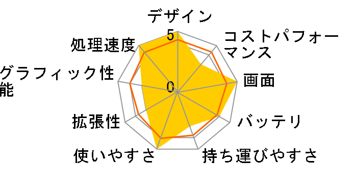 FMV LIFEBOOK UH�V���[�Y WU4/H1 KC_WU4H1_A005 Windows 11 Home�ECore i7�E16GB�������ESSD 512GB���ڃ��f�� [�s�N�g�u���b�N]�̃��[�U�[���r���[