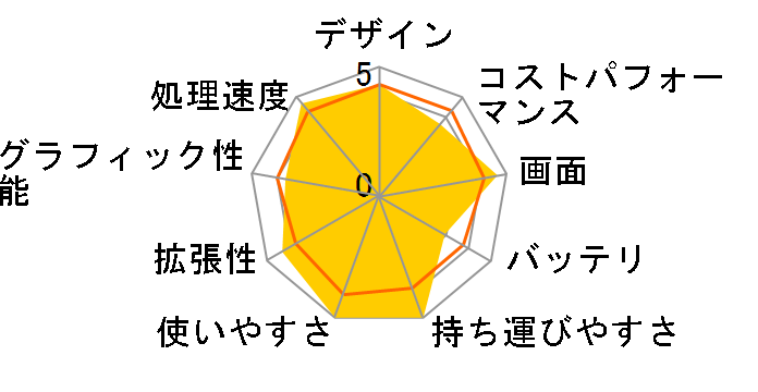 FMV LIFEBOOK UH�V���[�Y WU4/H1 KC_WU4H1_A007 Windows 11 Home�ECore i7�E32GB���������ڃ��f�� [�s�N�g�u���b�N]�̃��[�U�[���r���[