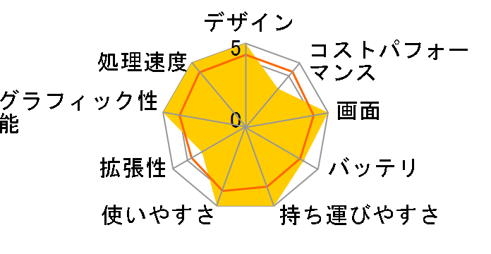 FMV LIFEBOOK UH�V���[�Y WU4/H1 KC_WU4H1_A014 Windows 11 Pro�EOffice���ڃ��f�� [�s�N�g�u���b�N]�̃��[�U�[���r���[