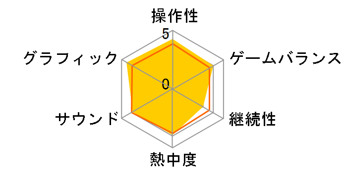 �S�[�X�g �g���b�N [Nintendo Switch]�̃��[�U�[���r���[