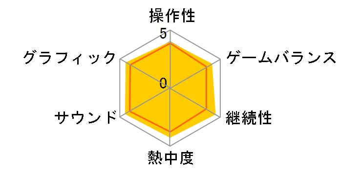 ���E���̖��{I�EII�EIII HD REMASTER [Nintendo Switch]�̃��[�U�[���r���[