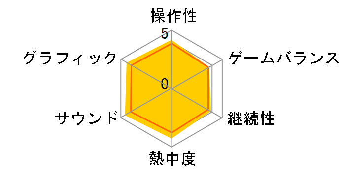 ���g���C�h�v���C�� ���}�X�^�[�h [Nintendo Switch]�̃��[�U�[���r���[