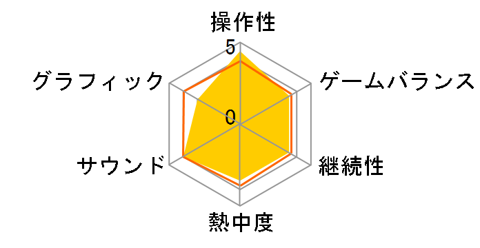 �t�@���^�W�[���C�ti �O���O���̗��Ǝ����ʂ��ޏ��� [Nintendo Switch]�̃��[�U�[���r���[