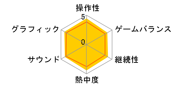 �����Y�d�S���[���h �`�n���͊�]�ł܂���Ă�I�` [Nintendo Switch]�̃��[�U�[���r���[