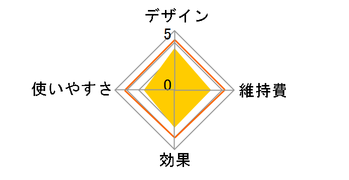 ���C�{�[�e ���B�[�i�X �r���[�e�B�[�v���X YJEA3N [�V�����p���S�[���h]�̃��[�U�[���r���[