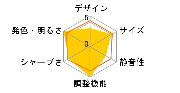 LX-NZ30 [�u���b�N]�̃��[�U�[���r���[