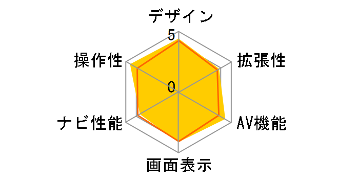 �t���[�e�B���O�r�b�OX 11 XF11NX2S�̃��[�U�[���r���[