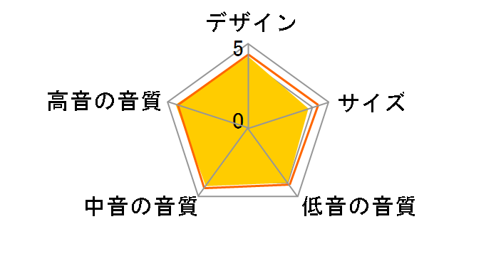 R3 Meta [�E�H�[���i�b�g �y�A]�̃��[�U�[���r���[