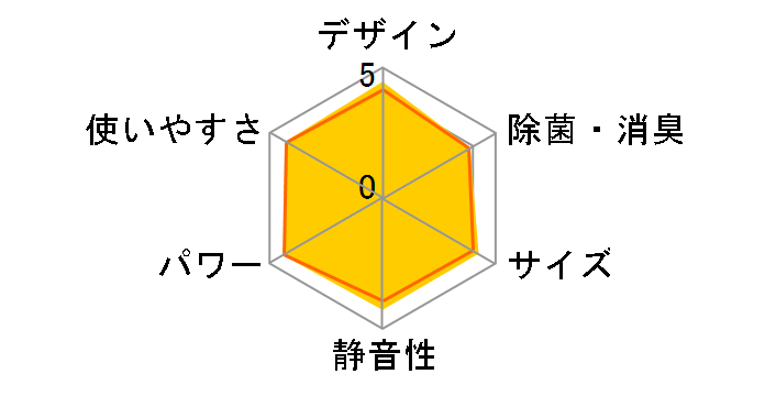 ������ MSZ-GE4023S-W [�s���A�z���C�g]�̃��[�U�[���r���[