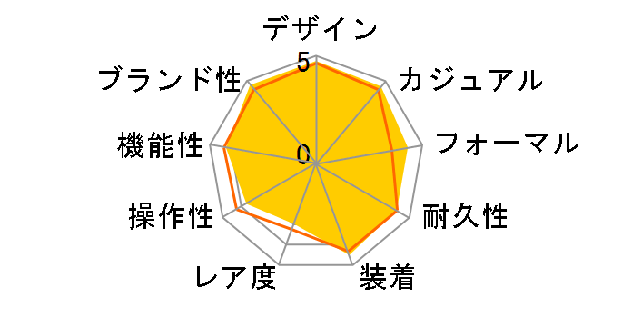 �p�C���b�g�E�E�H�b�`�E�}�[�N XX IW328204�̃��[�U�[���r���[