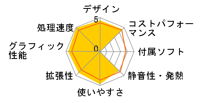 ThinkCentre M75q Tiny Gen2 AMD Ryzen 5 PRO 5650GE�E8GB�������[�E256GB SSD���� 11JN004WJP [�u���b�N]�̃��[�U�[���r���[