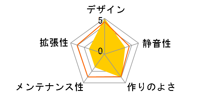 A4-H2O A4 [�V���o�[]�̃��[�U�[���r���[