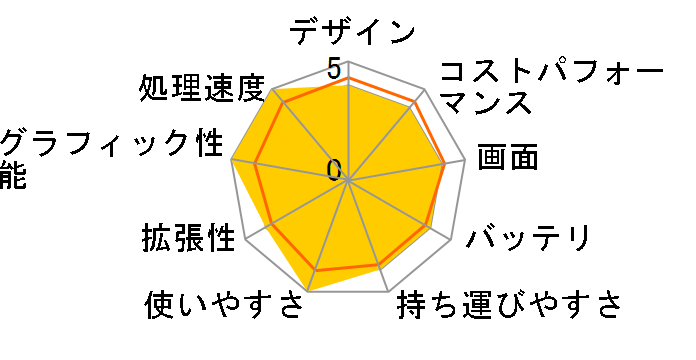 EliteBook 630 G9 Notebook PC 6X3D5PA#ABJ�̃��[�U�[���r���[