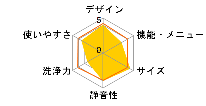 ES-S7H-WR [�N���X�^���z���C�g]�̃��[�U�[���r���[