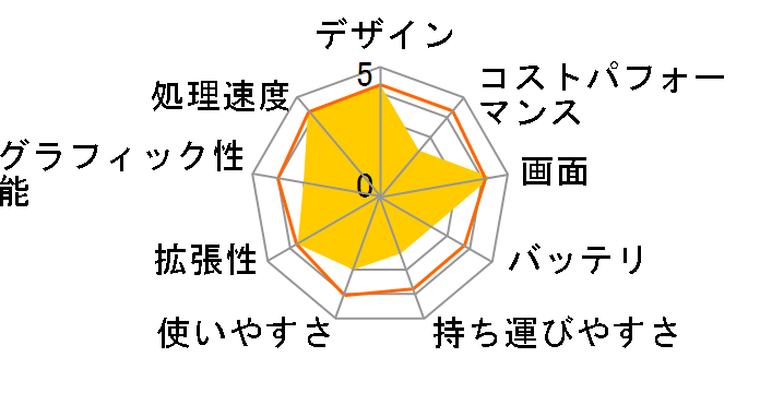 dynabook R9 P1R9WPBL [�_�[�N�e�b�N�u���[]�̃��[�U�[���r���[