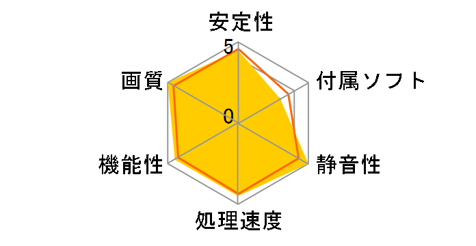 Radeon RX 7900 XTX GAMING TRIO CLASSIC 24G [PCIExp 24GB]�̃��[�U�[���r���[