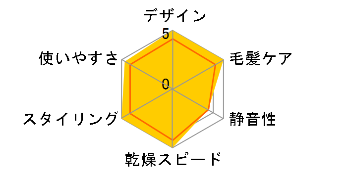 Dyson Airwrap �}���`�X�^�C���[ HS05 BNBC ENT JP [�j�b�P��/�R�b�p�[]�̃��[�U�[���r���[