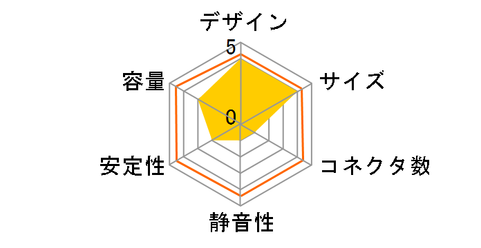 SST-EX850R-PM [�u���b�N]�̃��[�U�[���r���[