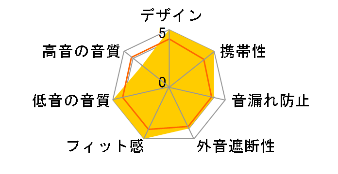 AURA EVO [�u���[]�̃��[�U�[���r���[