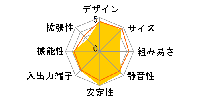 RNUC12WSHI30000�̃��[�U�[���r���[