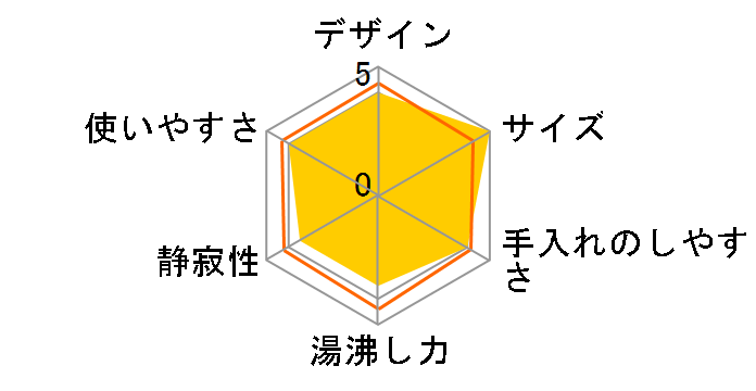 HKG-012-WH [�z���C�g]�̃��[�U�[���r���[