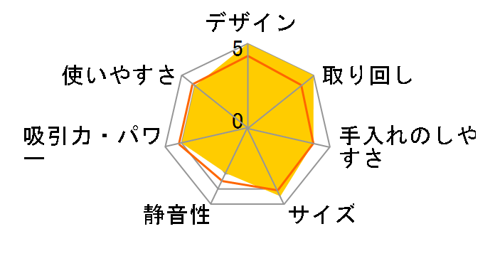 STEAM & SCRUB S7001J [�z���C�g]�̃��[�U�[���r���[