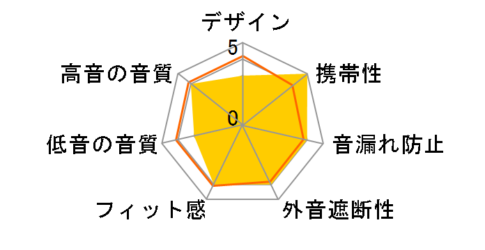 IT05�̃��[�U�[���r���[