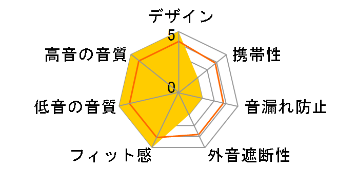 iBasso Audio SR3�̃��[�U�[���r���[