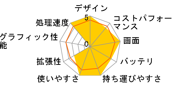 Vostro 3520 Core i7 1255U�E16GB�������E512GB SSD���ڃ��f�� [�J�[�{���u���b�N]�̃��[�U�[���r���[