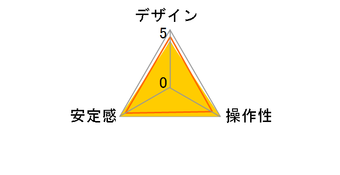 �{�[���w�b�h ASBH�̃��[�U�[���r���[