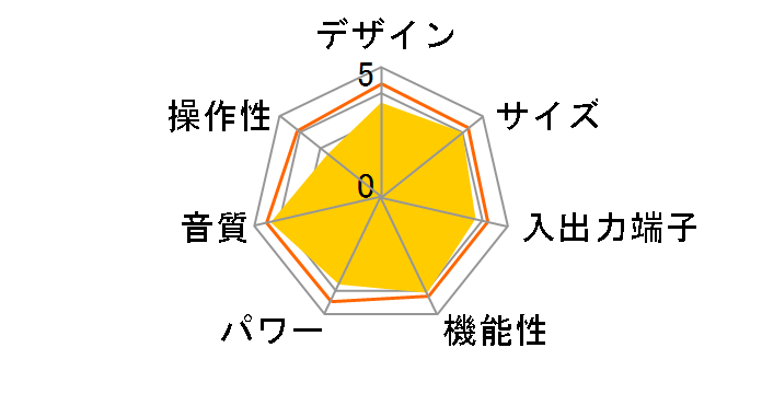 SOUND WARRIOR SWD-UA1�̃��[�U�[���r���[