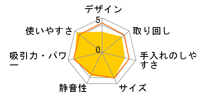 CL284FDZO �{�̂̂� [�I���[�u]�̃��[�U�[���r���[