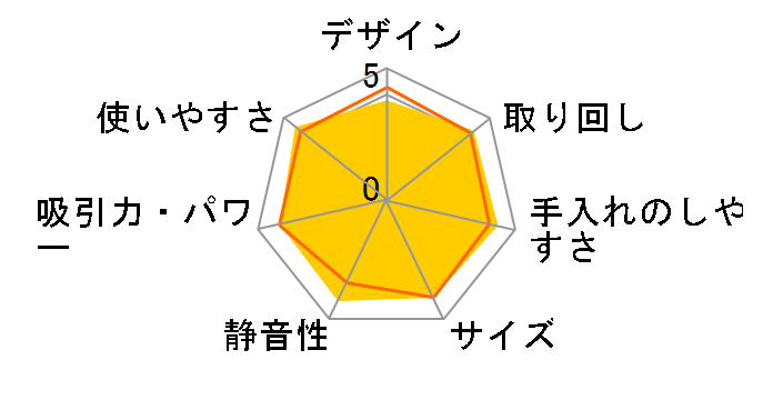 CL285FDZW �{�̂̂� [��]�̃��[�U�[���r���[