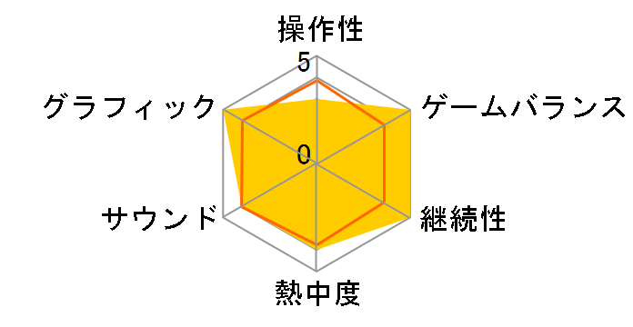 Collar�~Malice for Nintendo Switch �X�y�V����BOX�̃��[�U�[���r���[