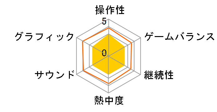 ENDLESS Dungeon Last Wish Edition [PS4]�̃��[�U�[���r���[