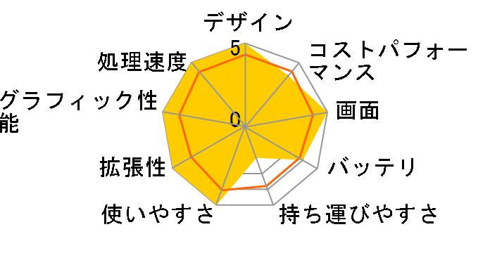 ROG Strix G18 G814JI G814JI-I9R4070 [�G�N���v�X�O���[]�̃��[�U�[���r���[